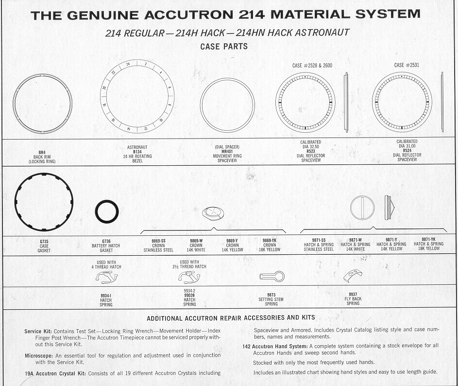 Accutron Material Sales