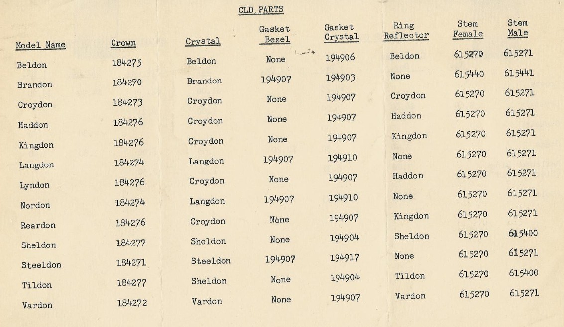 Mainspring Size Chart