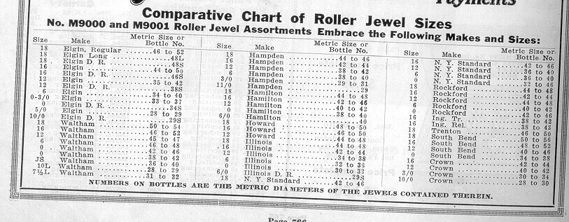 Mainspring Size Chart