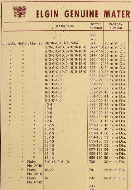 Mainspring Size Chart