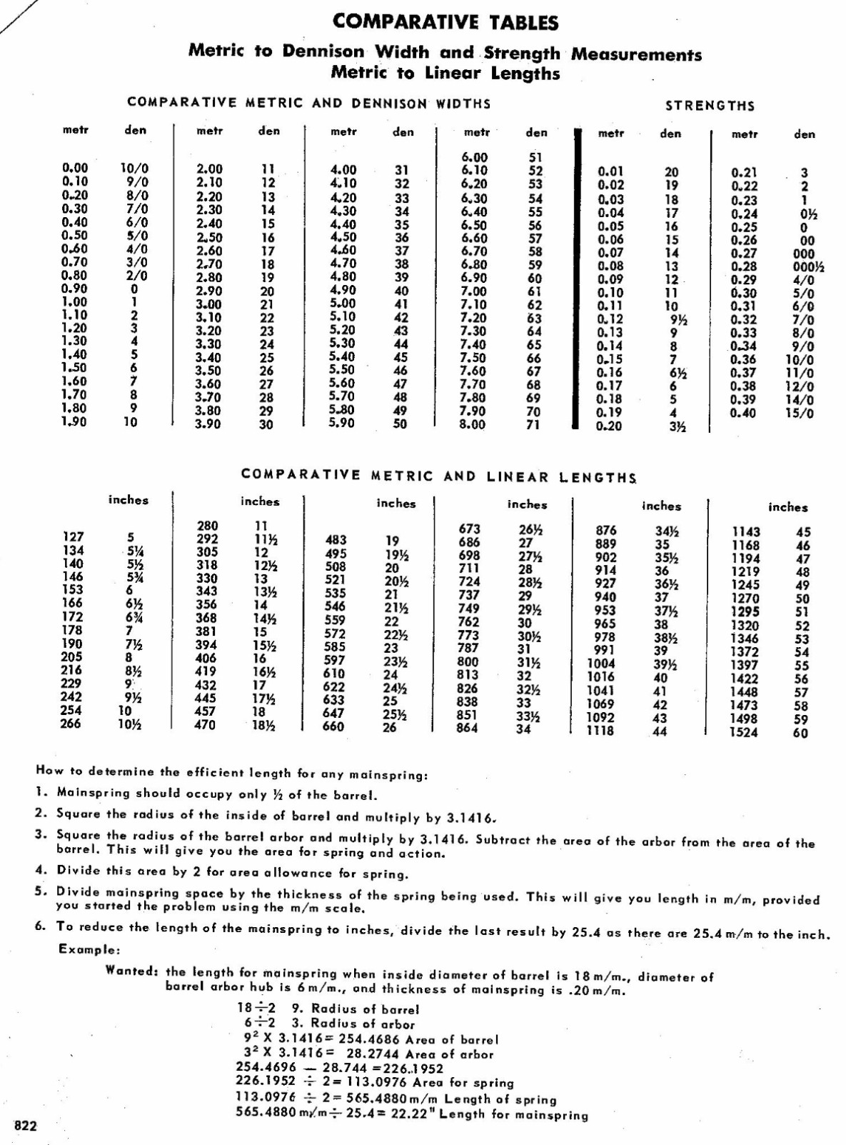 Elgin Mainspring Chart